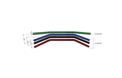 Thrashin Supply Co. | Mid Bend Aggressive 1" Handlebar